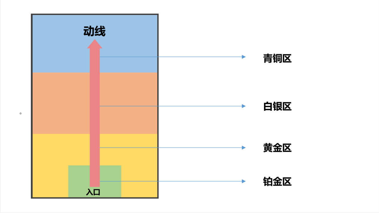 終端陳列