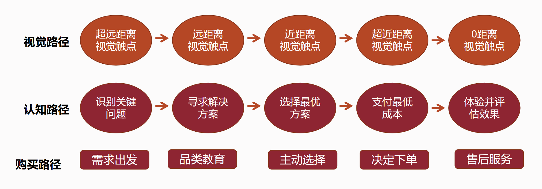 適應SIPS理論模型的社群營銷策略模式