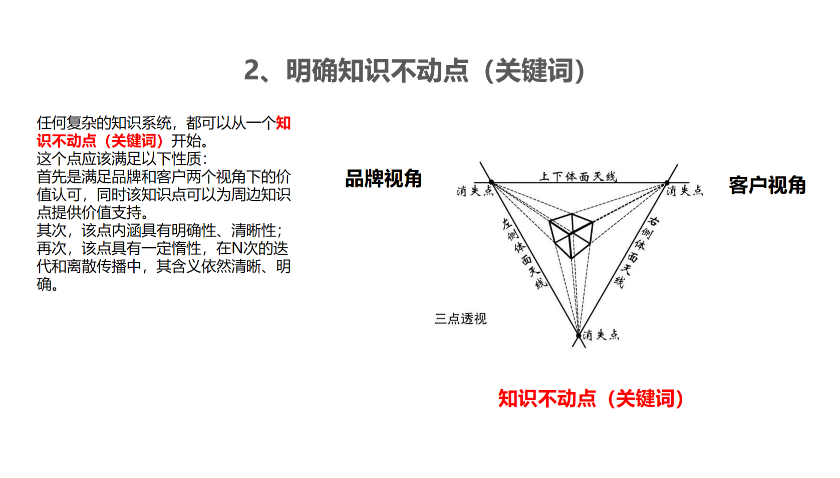 明確知識不動點