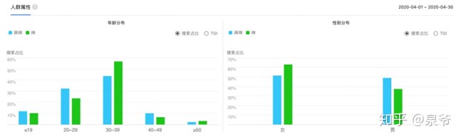 食辣人群