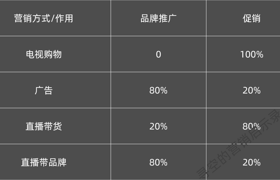 直播帶貨和直播帶品牌的區(qū)別