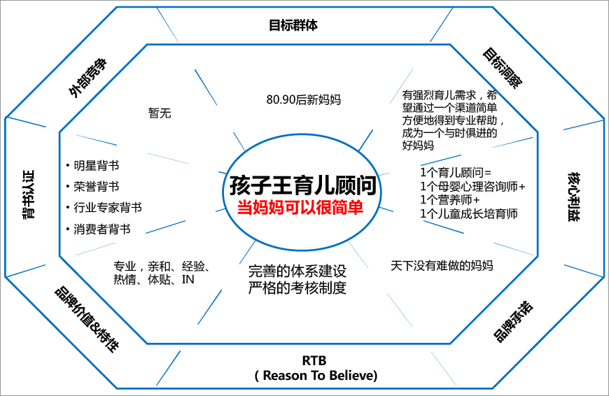 品牌定位