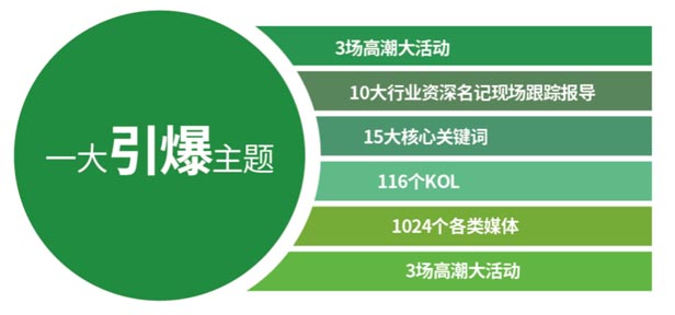 23場線下活動 活動數據