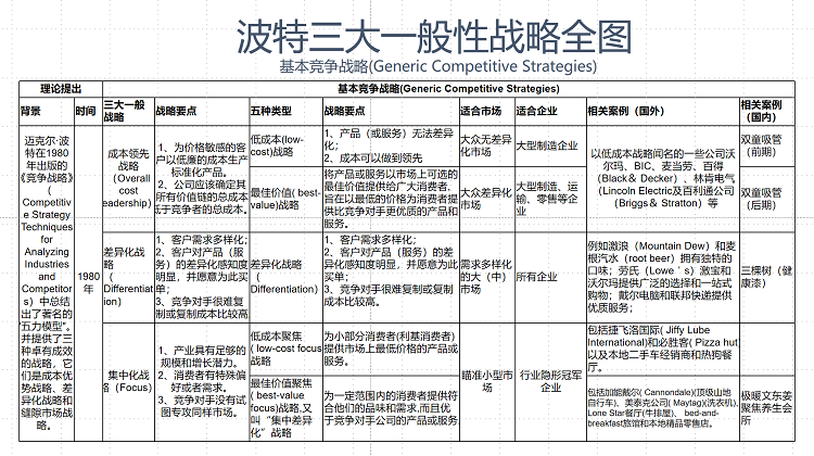 戰略全圖