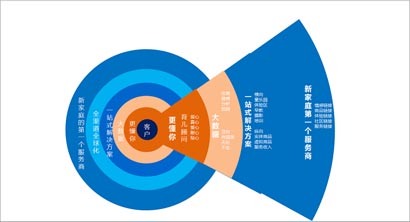 孩子王的商業模式