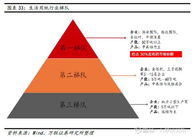 生活用紙?zhí)蓐?duì)