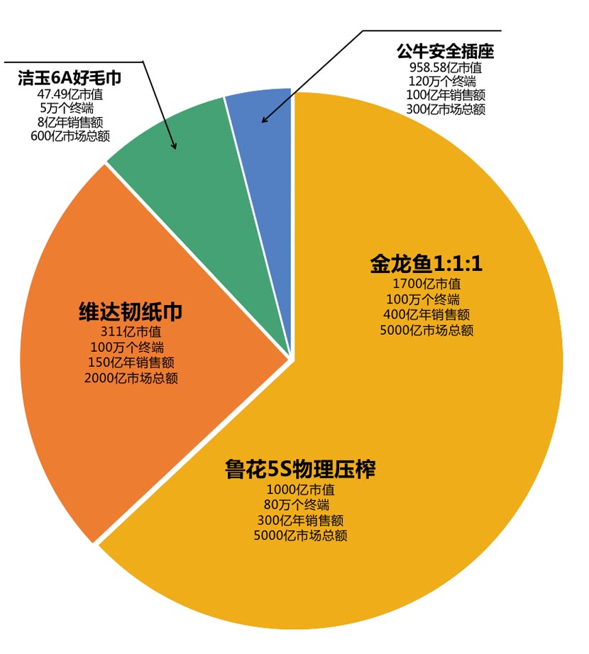 何支濤：解讀歐賽斯超級(jí)品牌引擎背后的強(qiáng)大力量（5