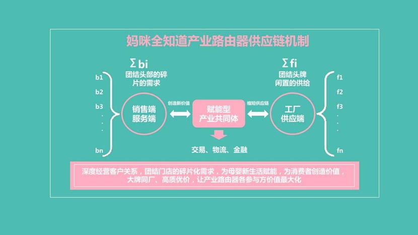 母嬰新零售演進(jìn)背后的底層邏輯（3）｜何支濤百大名企演講之?huà)屵淙? /> 
<p>
	<br />
</p>
<p>
	<br />
</p>
<p class=