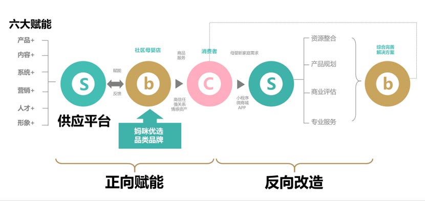 何支濤：解讀歐賽斯超級(jí)品牌引擎背后的強(qiáng)大力量（5