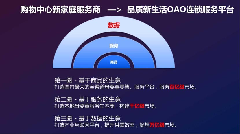 母嬰新零售演進背后的底層邏輯（2）｜何支濤百大名企演講之媽咪全知道