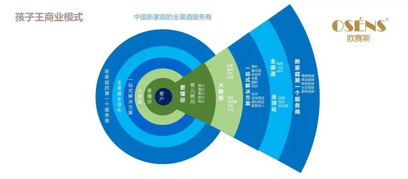 何支濤：解讀歐賽斯超級(jí)品牌引擎背后的強(qiáng)大力量（5