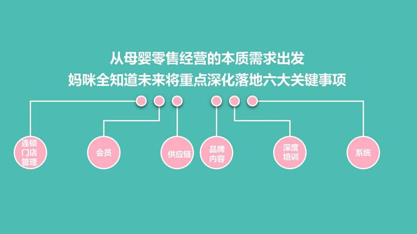 母嬰新零售演進背后的底層邏輯（2）｜何支濤百大名企演講之媽咪全知道