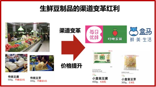 歐賽斯品牌觀察｜衰退期品類，品牌如何擺脫增長困局？