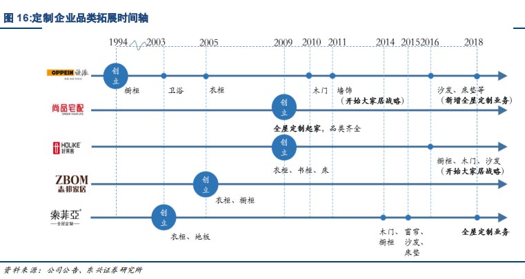 歐賽斯品牌戰(zhàn)略之家具家裝市場研究：全屋整裝與個性化趨勢