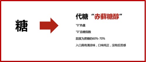 歐賽斯品牌觀察｜衰退期品類，品牌如何擺脫增長困局？