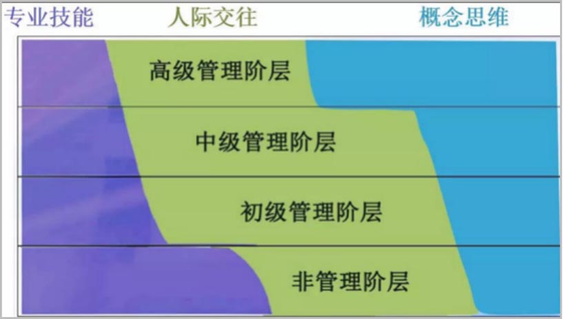 歐賽斯CEO課堂｜如何讓我們的溝通具有深度說服力