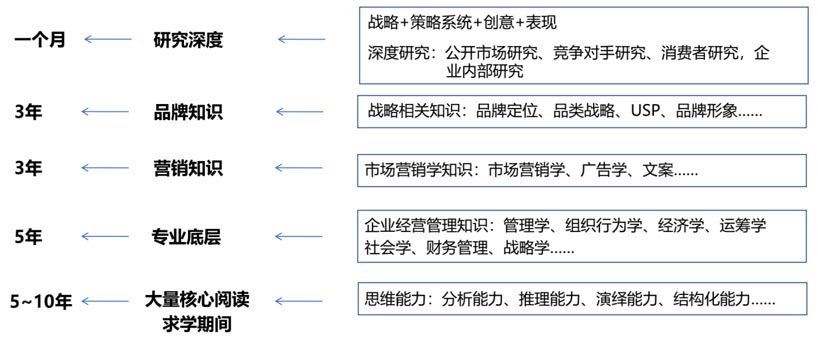 歐賽斯CEO課堂｜如何讓我們的溝通具有深度說服力