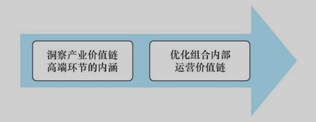 歐賽斯商業(yè)研究｜生態(tài)商業(yè)模式（4.0版）：重塑未來商業(yè)邏輯