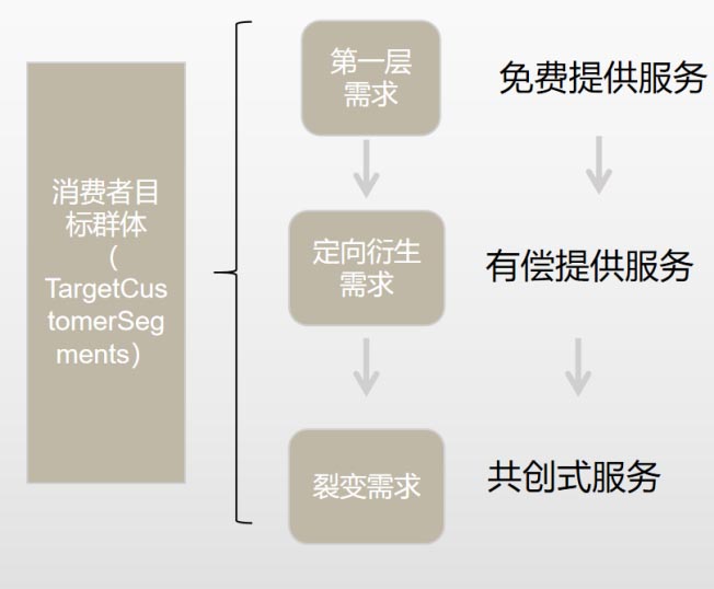 歐賽斯商業(yè)研究｜生態(tài)商業(yè)模式（4.0版）：重塑未來商業(yè)邏輯