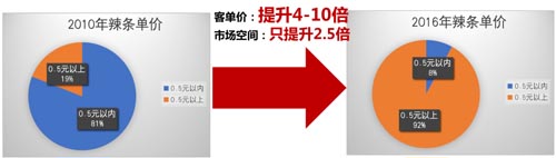 歐賽斯品牌觀察｜衰退期品類，品牌如何擺脫增長困局？