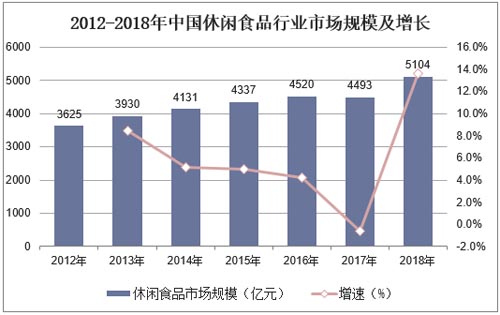 歐賽斯品牌觀察｜衰退期品類，品牌如何擺脫增長困局？