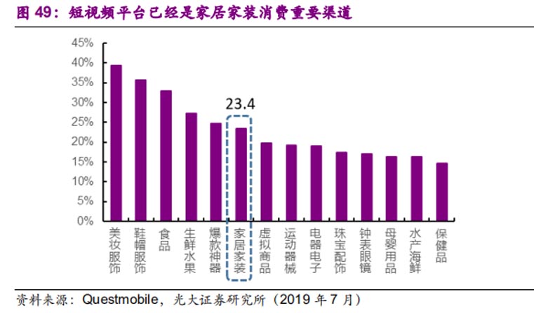 歐賽斯品牌戰(zhàn)略之家具家裝市場研究：全屋整裝與個性化趨勢