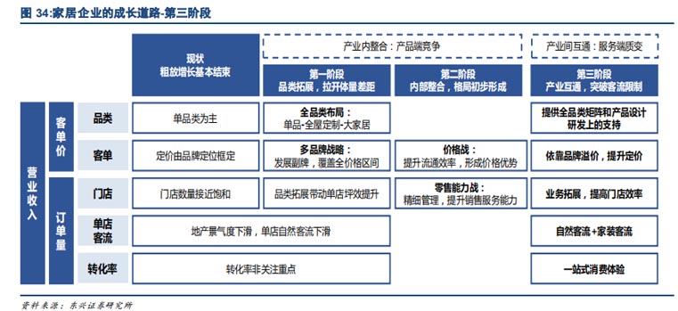 歐賽斯品牌戰(zhàn)略之家具家裝市場研究：全屋整裝與個性化趨勢