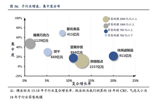 歐賽斯品牌觀察｜衰退期品類，品牌如何擺脫增長困局？