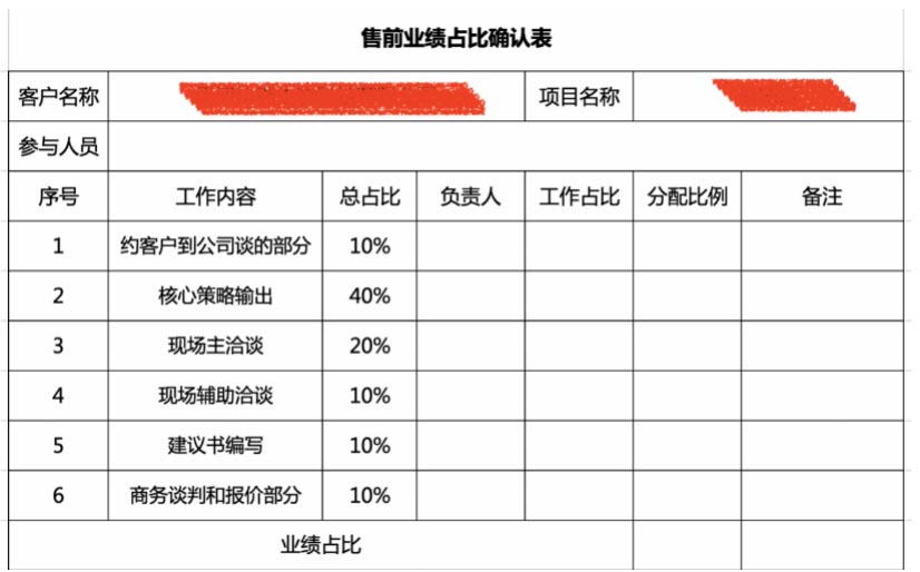 歐賽斯CEO課堂｜歐賽斯經(jīng)營體系之PCS及PGM