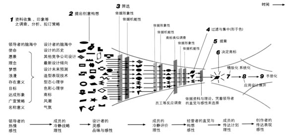 歐賽斯品牌設計｜LOGO的創意策略和方法