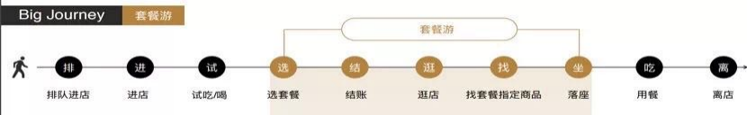 歐賽斯商業思考｜如何調動顧客的感官，搶占“心智資源”