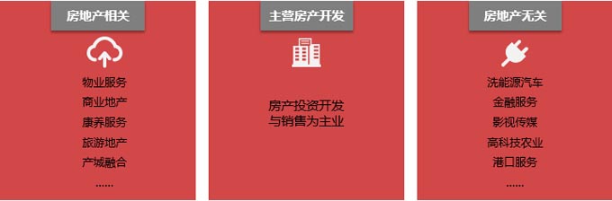 房地產相關企業