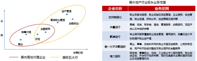 國內房地產現狀