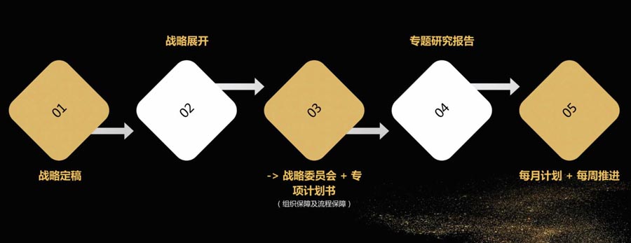 經(jīng)營(yíng)力打造與深化 - 暨2020歐賽斯Q3季度總結(jié)會(huì)