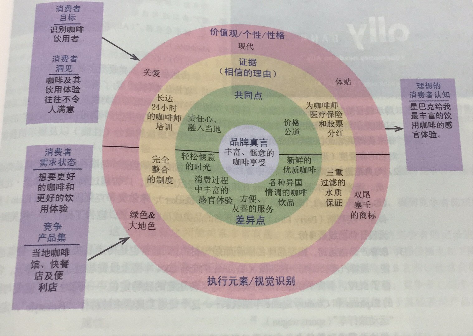 歐賽斯理論研究｜菲利普科特勒營銷定位模型：品牌定位靶盤