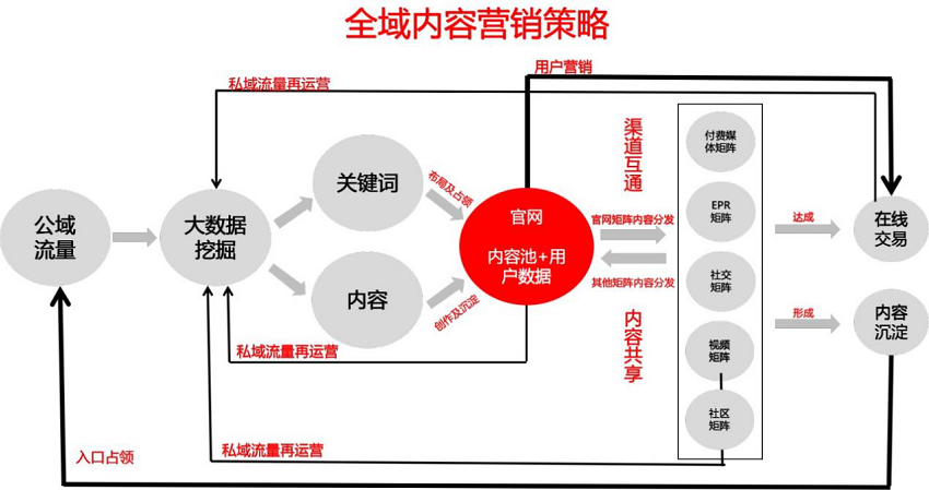 歐賽斯商業思考｜企業如何降低商業鏈路上的不確定性