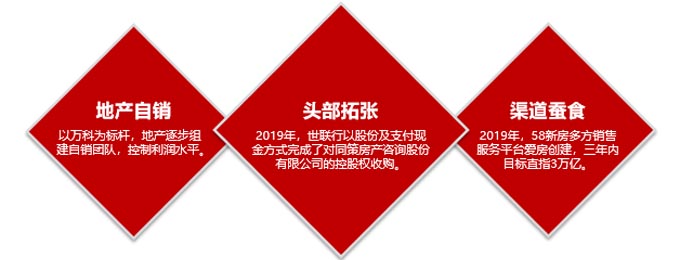 企業戰略升級