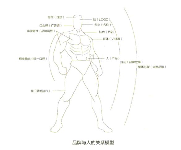 歐賽斯品牌設計｜LOGO的創意策略和方法