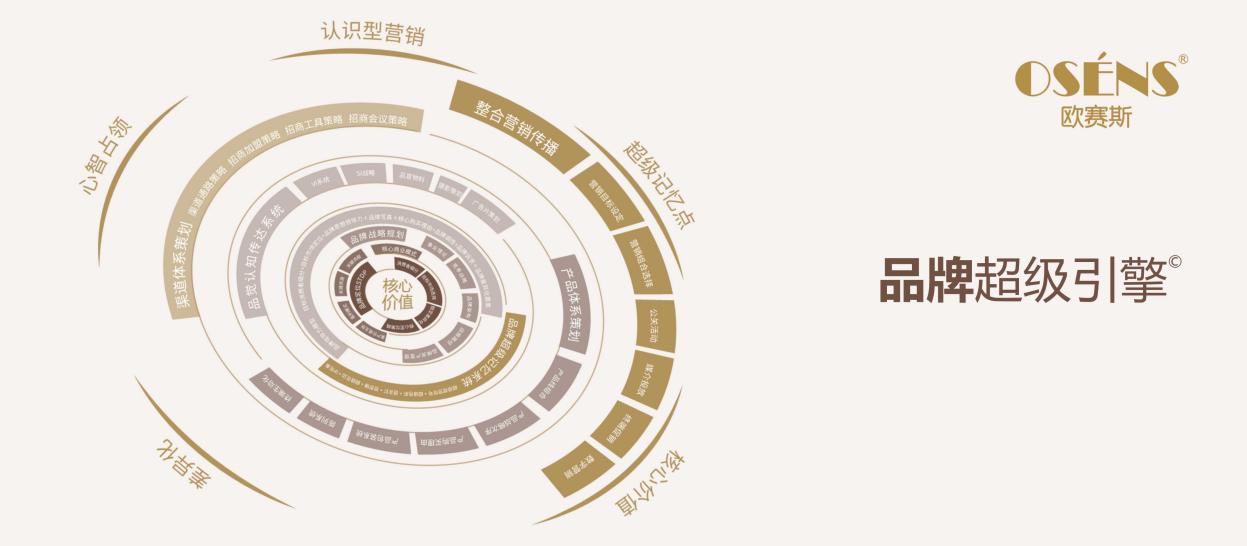 歐賽斯x 百森《新30年·新商業領袖年終論壇》圓滿閉幕