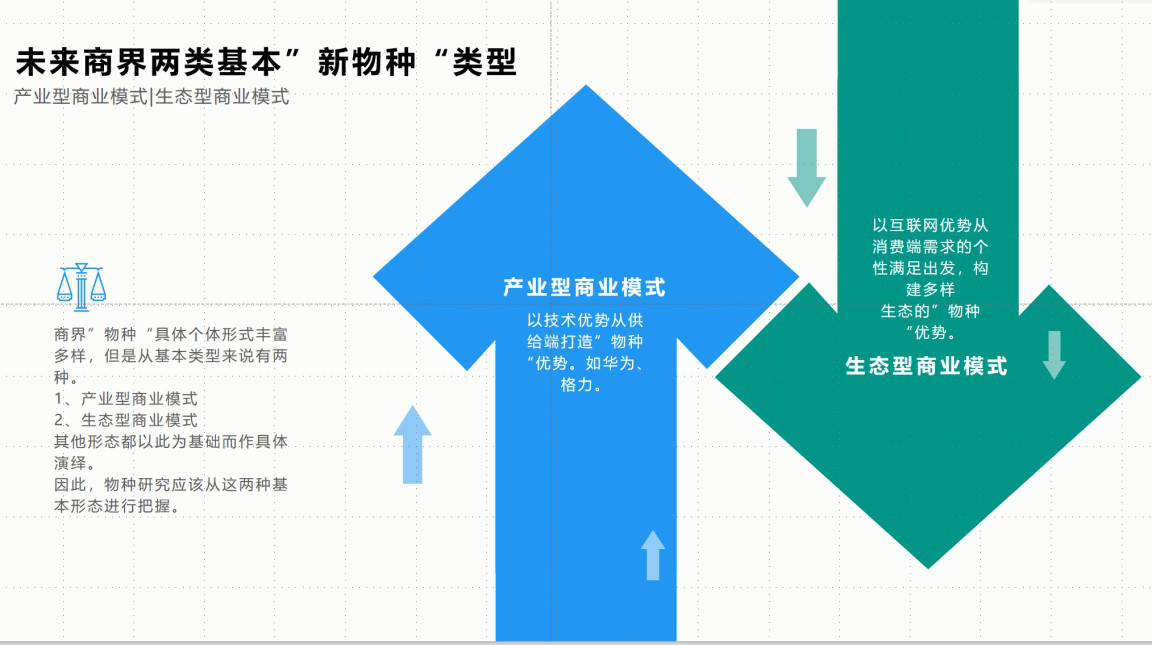 產業型商業模式、生態型商業模式