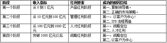 企業(yè)增長漫談｜從華為經(jīng)驗來看“新30年 如何找到不變 把握確定性增長”