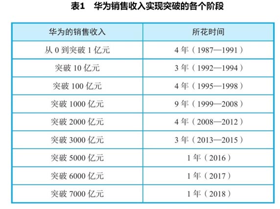 企業(yè)增長漫談｜從華為經(jīng)驗來看“新30年 如何找到不變 把握確定性增長”