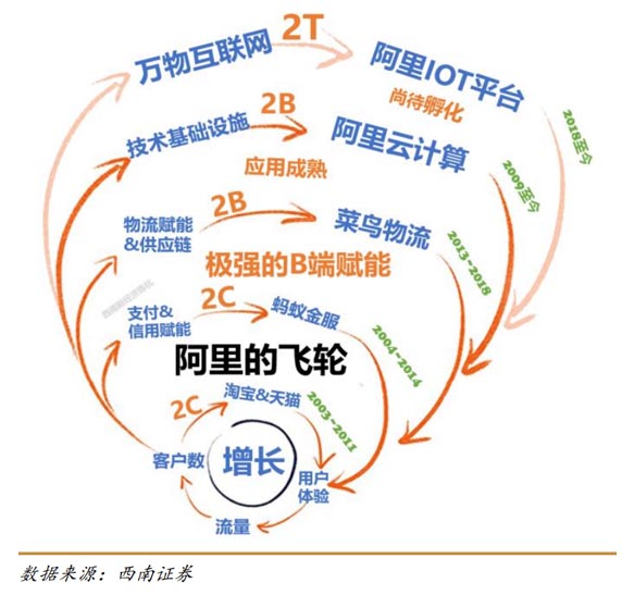 企業(yè)增長漫談｜從華為經(jīng)驗來看“新30年 如何找到不變 把握確定性增長”