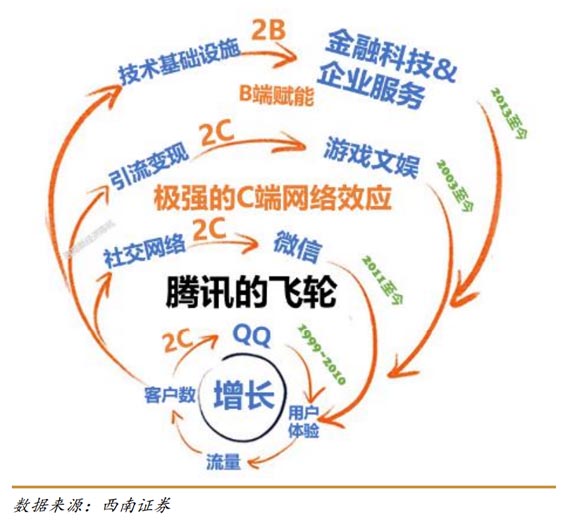 企業(yè)增長漫談｜從華為經(jīng)驗來看“新30年 如何找到不變 把握確定性增長”