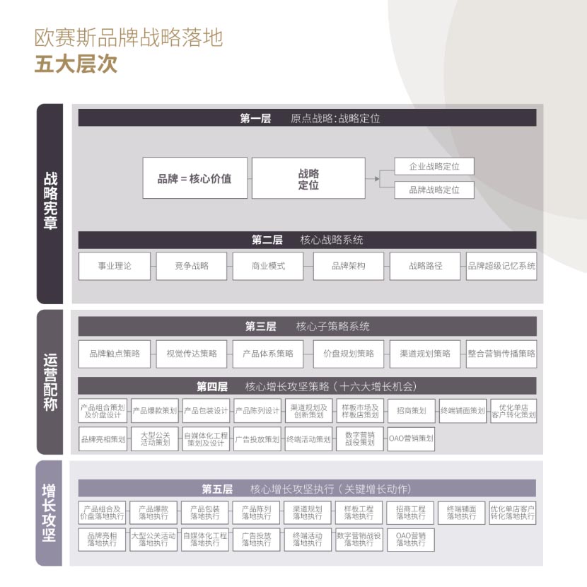 試錯中成長，終將成為你夢想中不俗的樣子｜歐賽斯BU3資深策劃經理張宇坤專訪