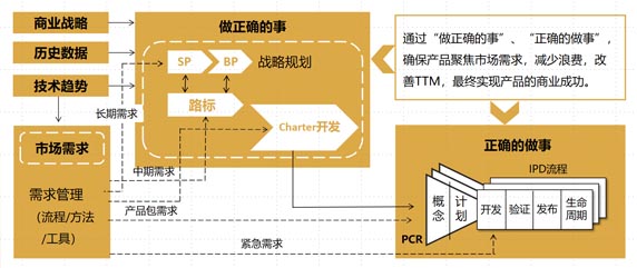 企業(yè)增長漫談｜從華為經(jīng)驗來看“新30年 如何找到不變 把握確定性增長”