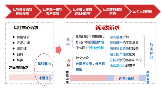 案例分享：如何開辟企業增長的第二曲線｜歐賽斯商業研究