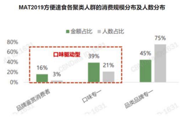 歐賽斯商業研究｜拉面品牌如何脫穎而出