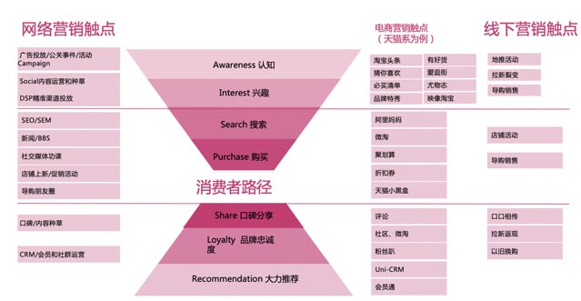 案例分享：如何開辟企業增長的第二曲線｜歐賽斯商業研究