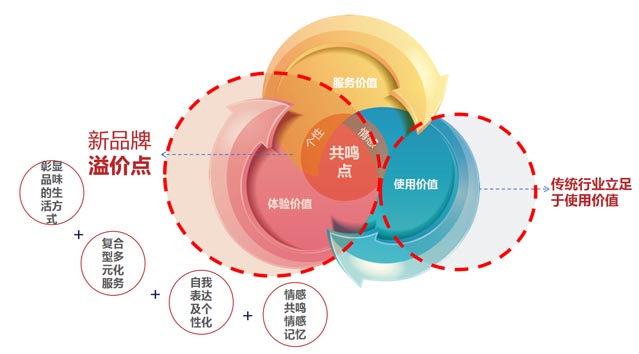 案例分享：如何開辟企業增長的第二曲線｜歐賽斯商業研究